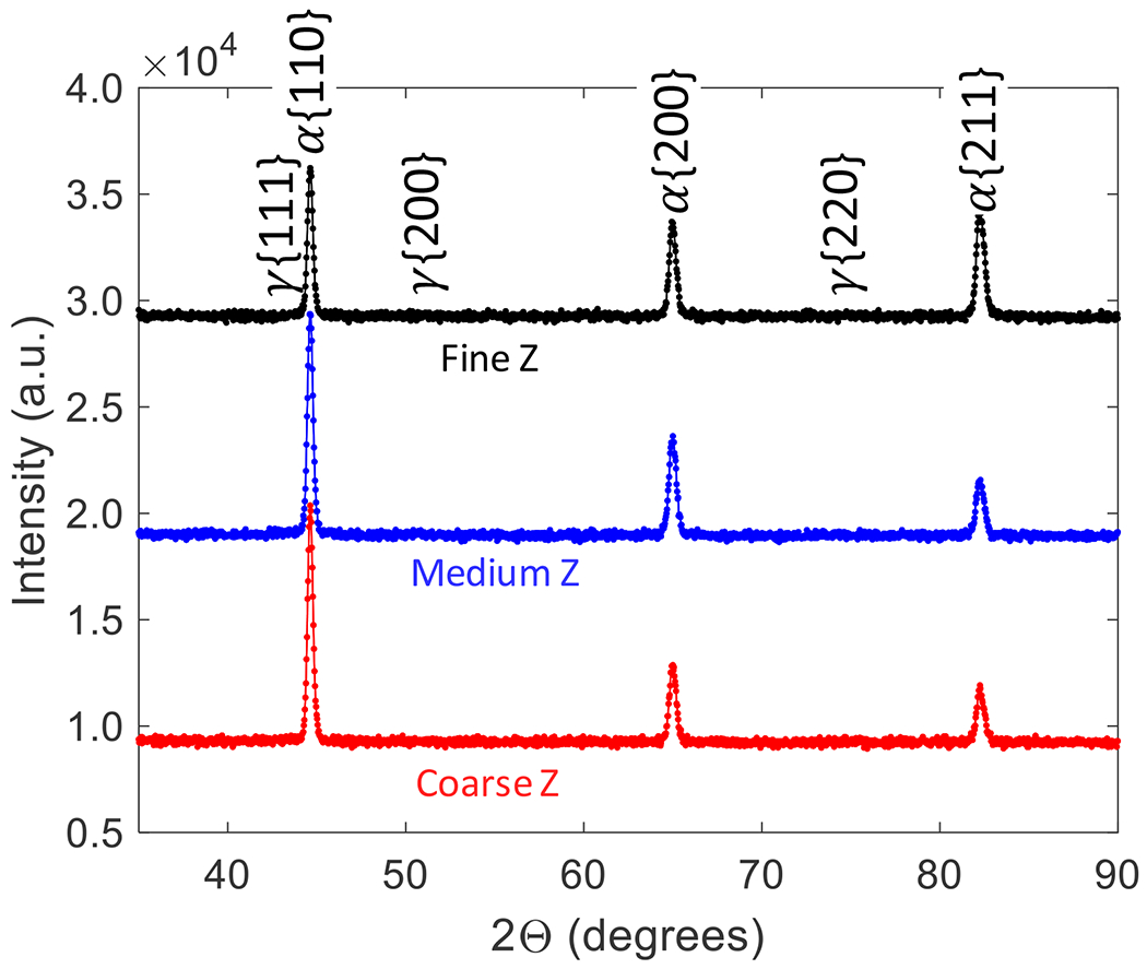 Fig. 15