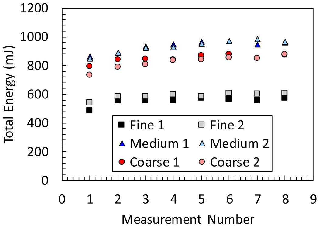 Fig. 8