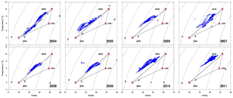 Fig. 10