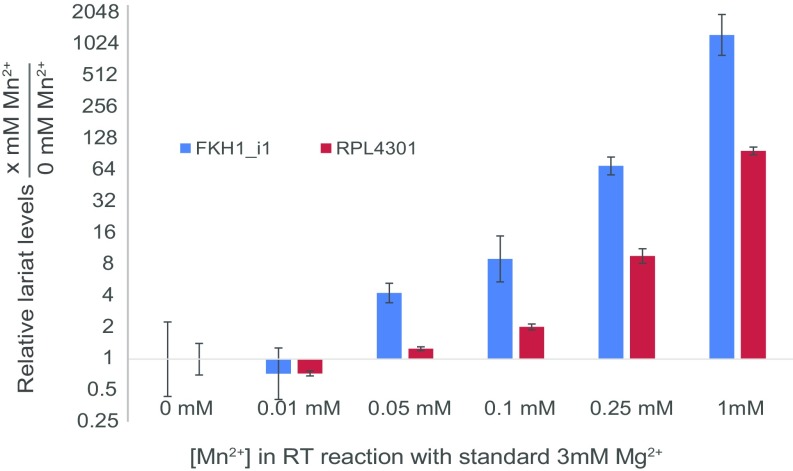 Fig. S3.