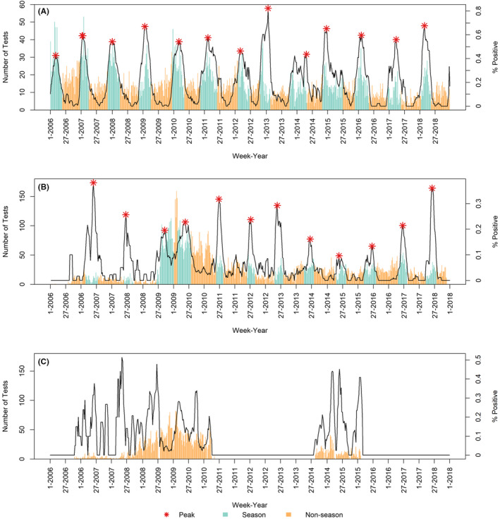 FIGURE 2