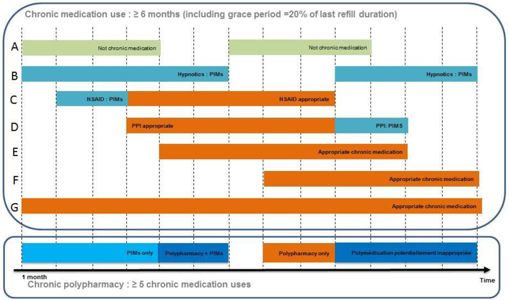 Figure 1: