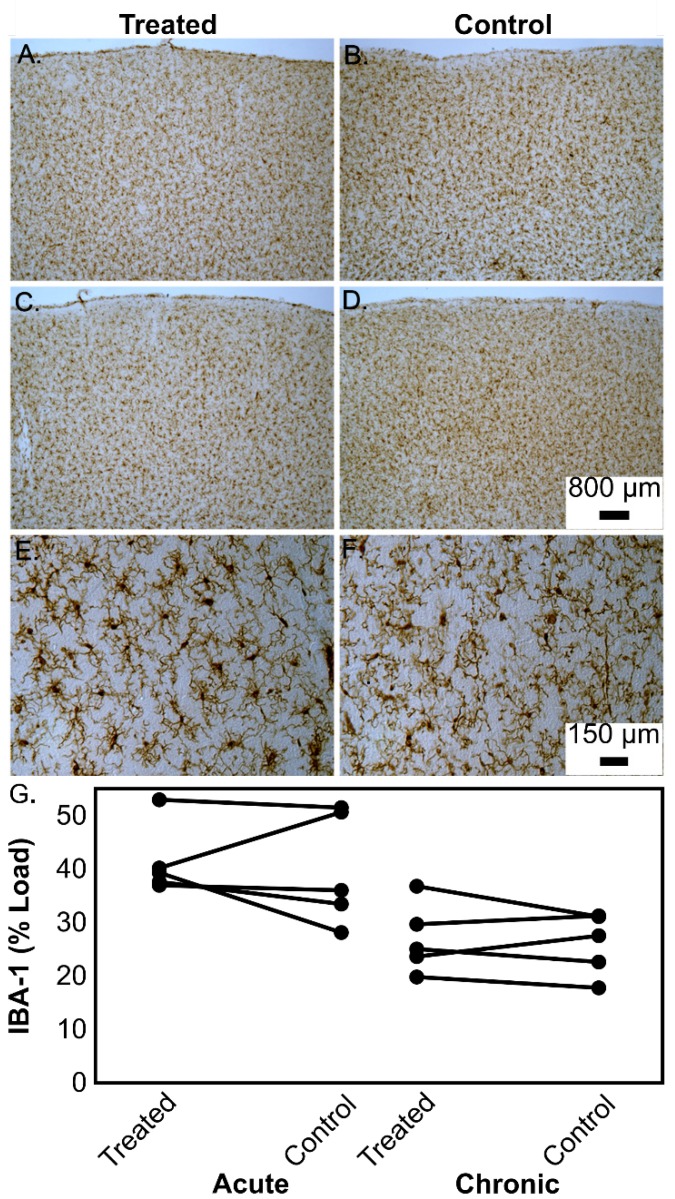 Fig 7