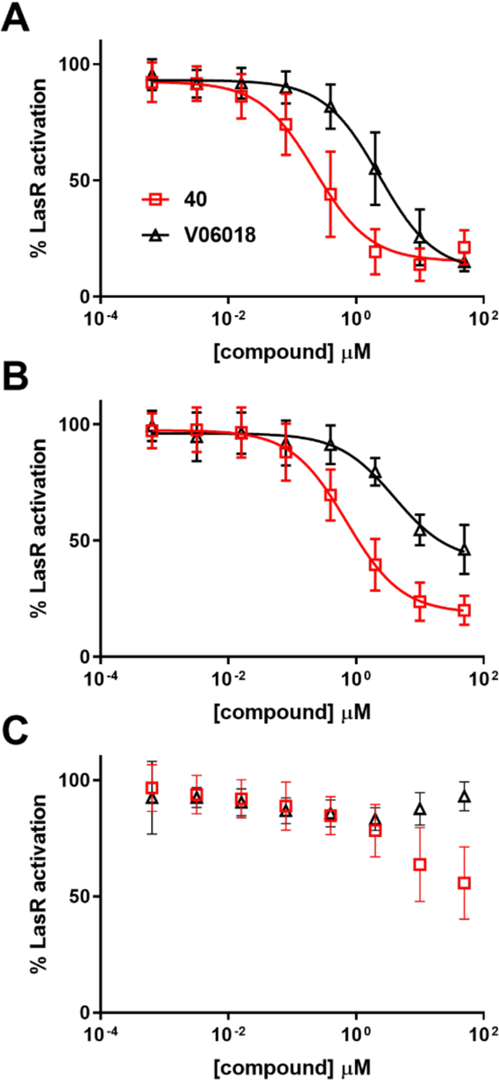 Figure 5: