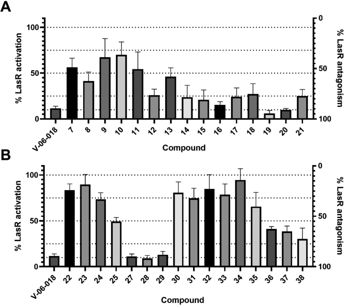 Figure 4: