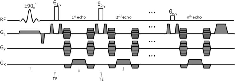 FIG. 1