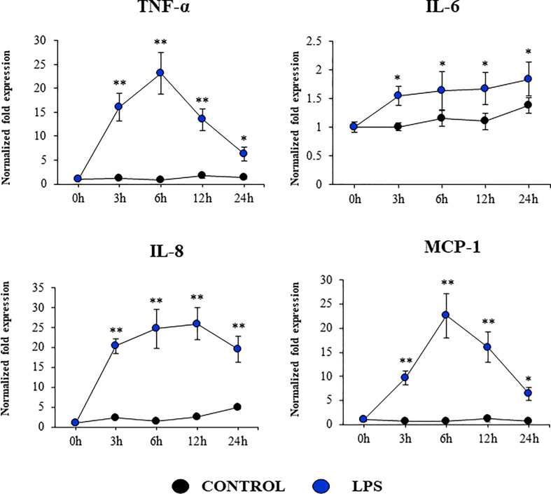 Figure 9