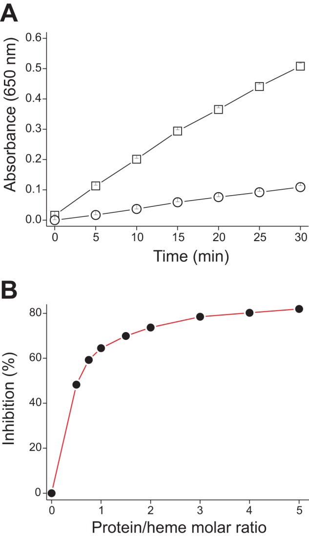 FIGURE 9.