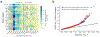 Extended Data Figure 6: