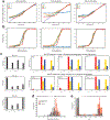 Extended Data Figure 10: