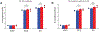 Extended Data Figure 5: