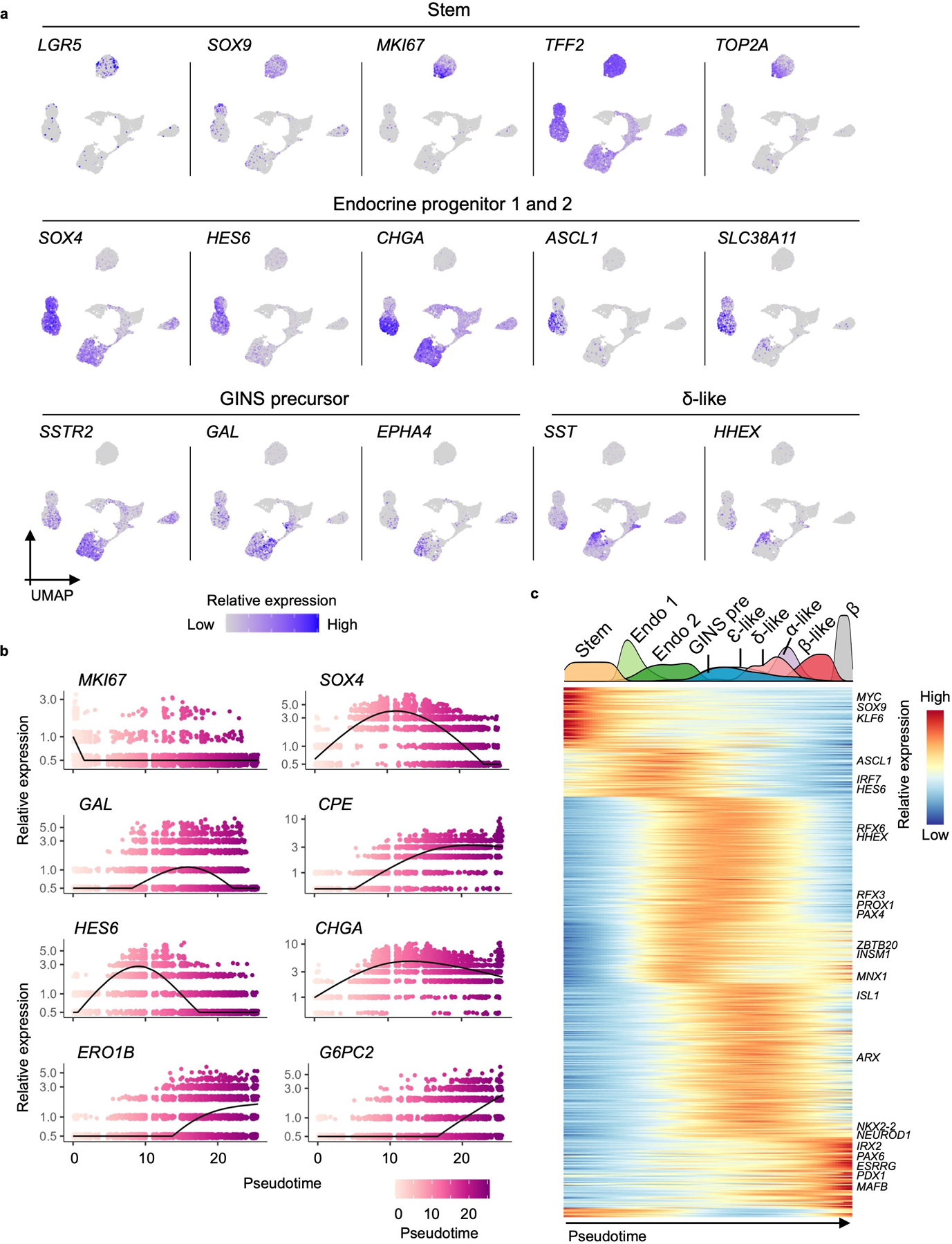 Extended Data Fig. 8 |