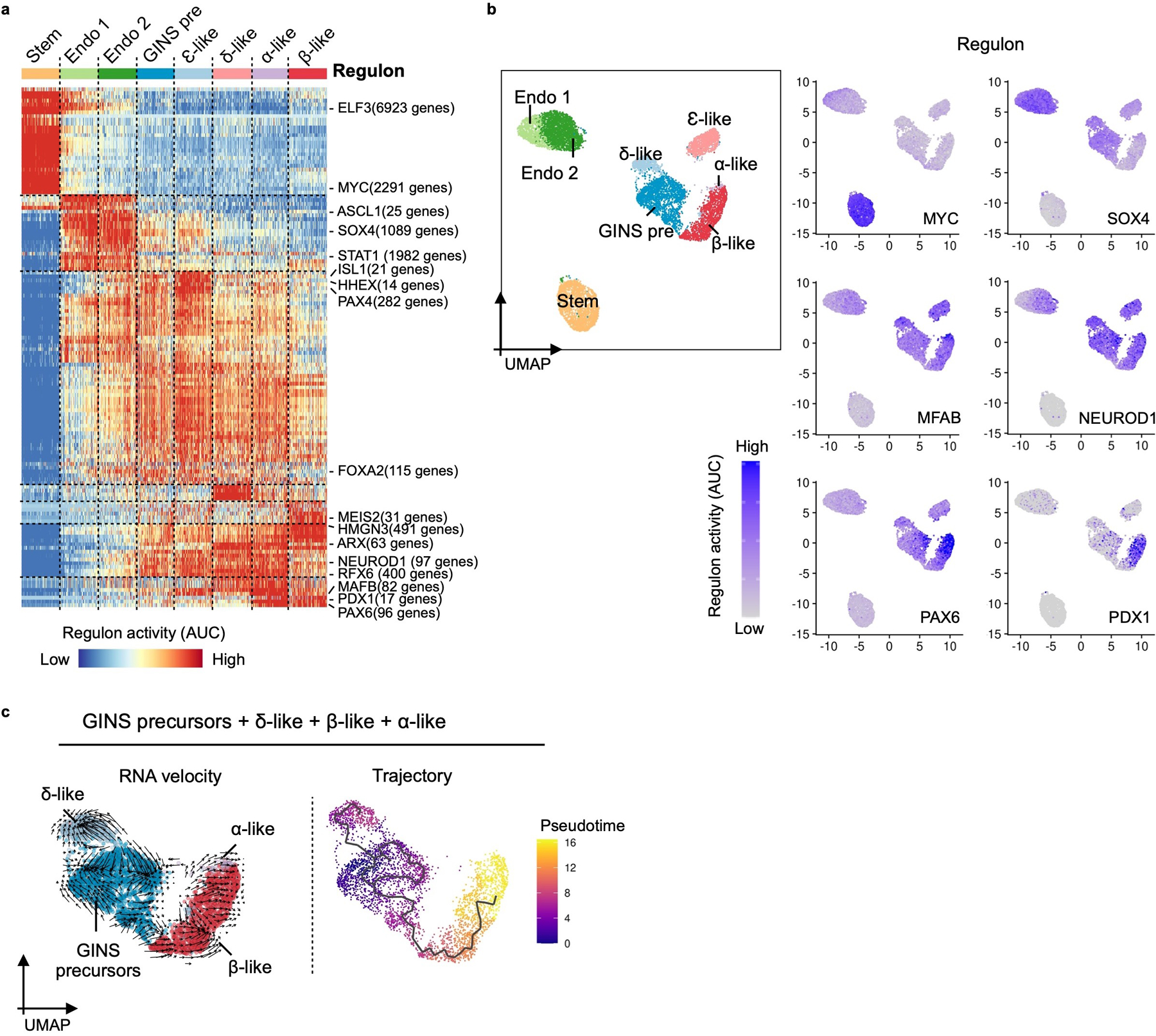 Extended Data Fig. 9 |