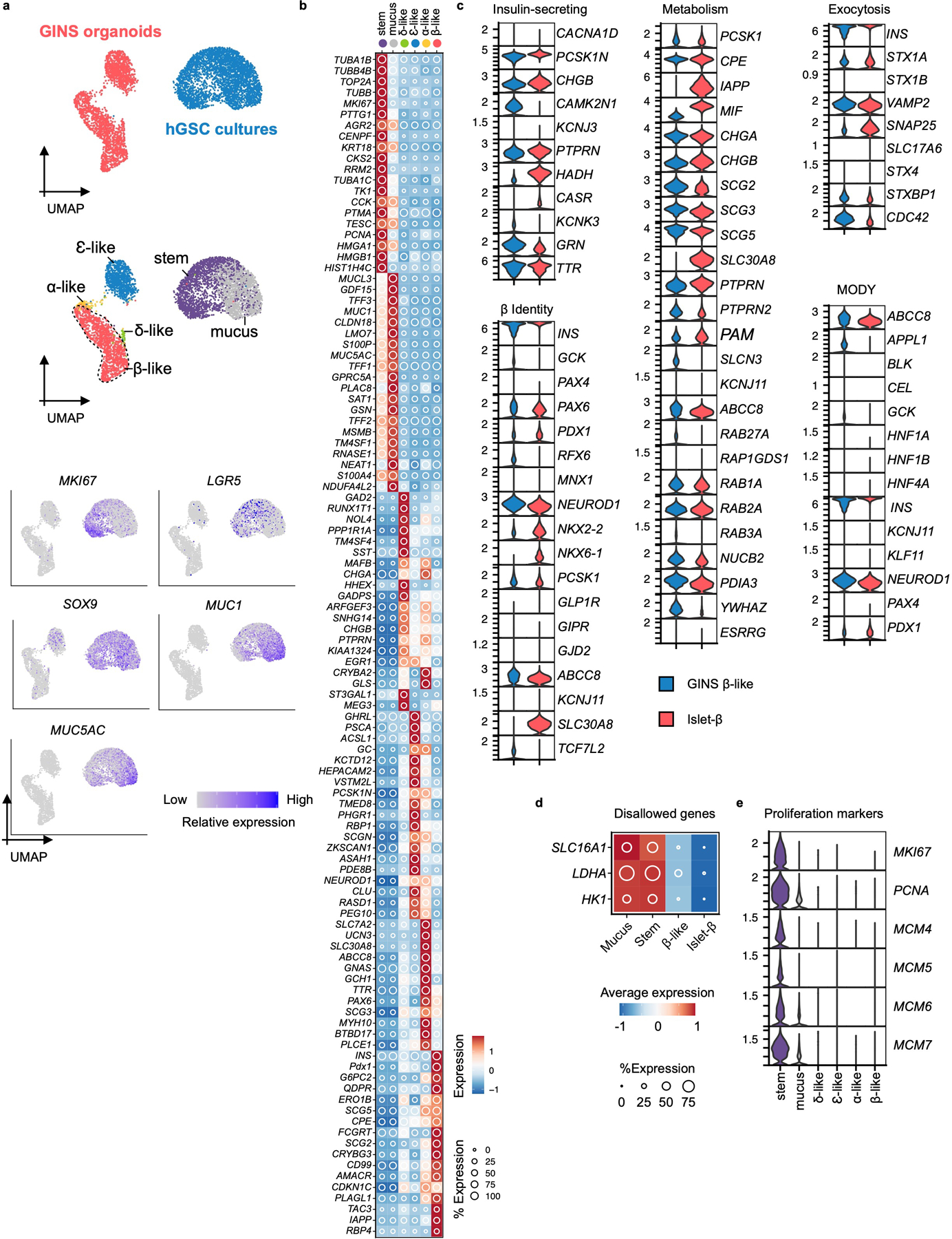 Extended Data Fig. 4 |