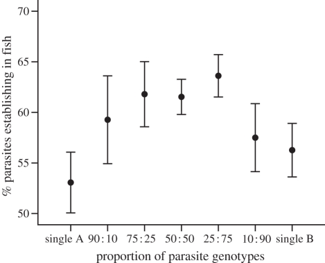 Figure 2.