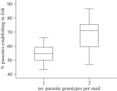 Figure 1.