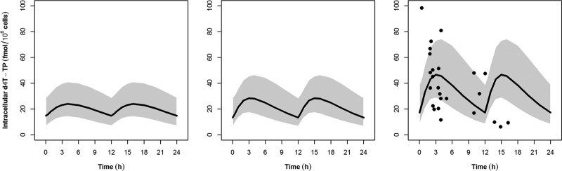 FIG 2