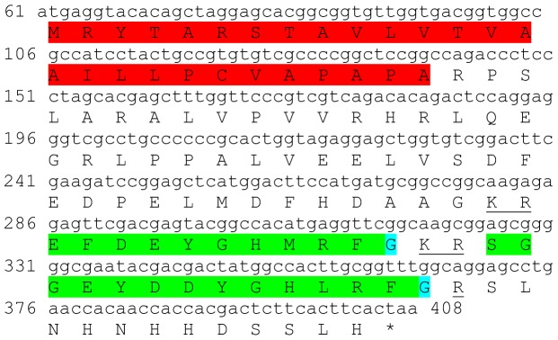 Figure 22