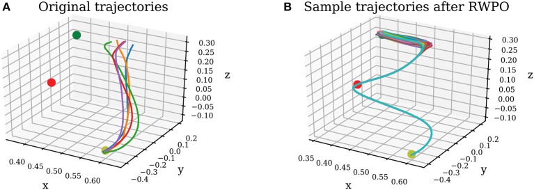 Figure 13