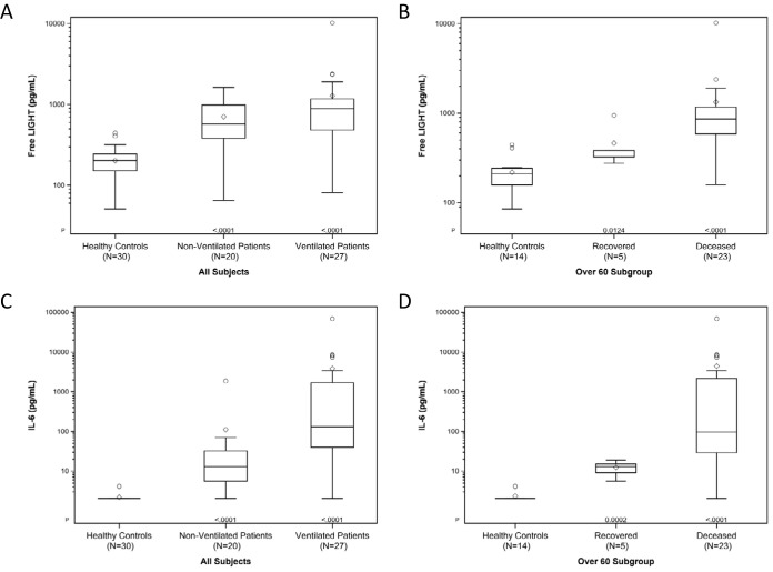 FIG 1