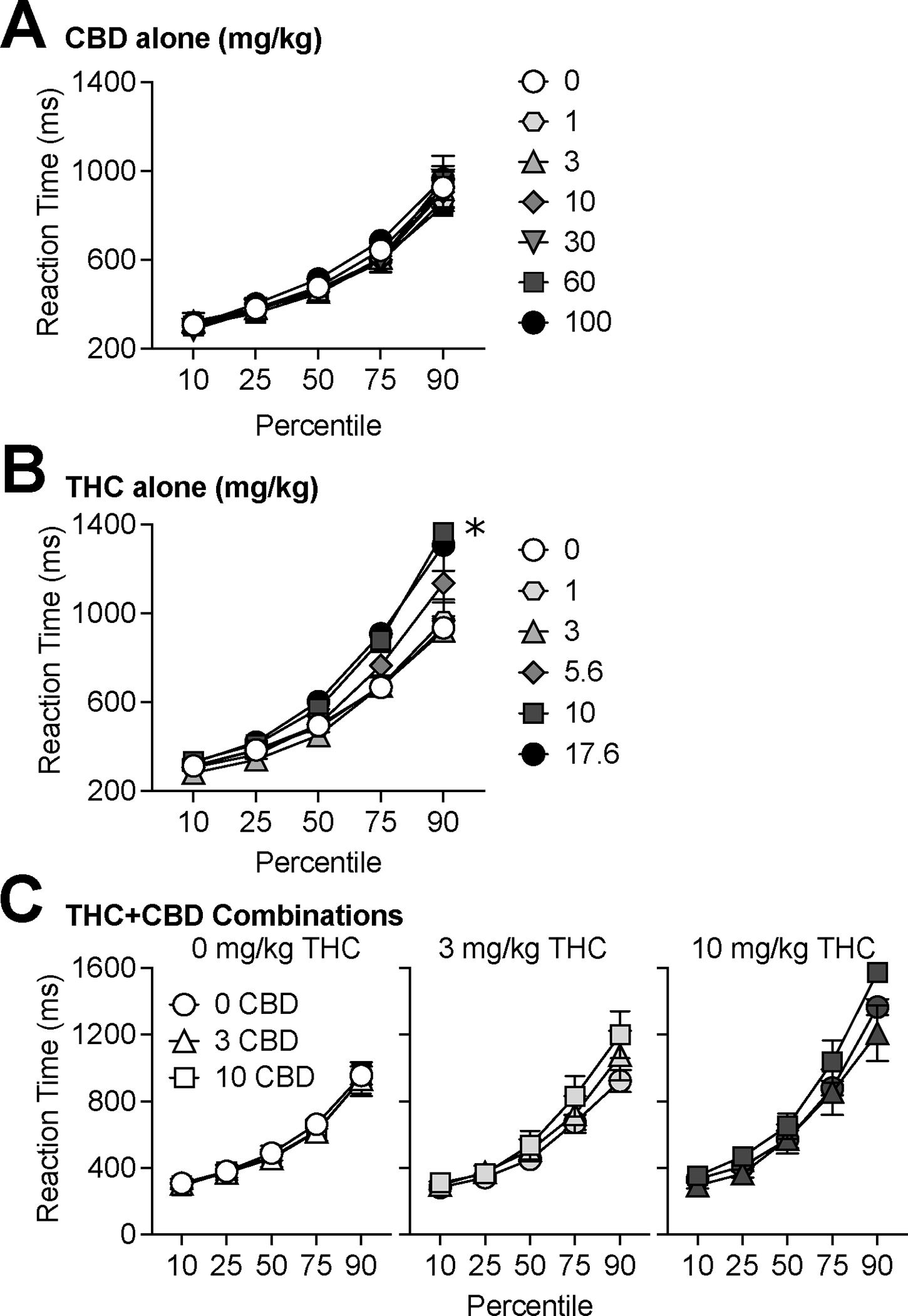 Fig 2.