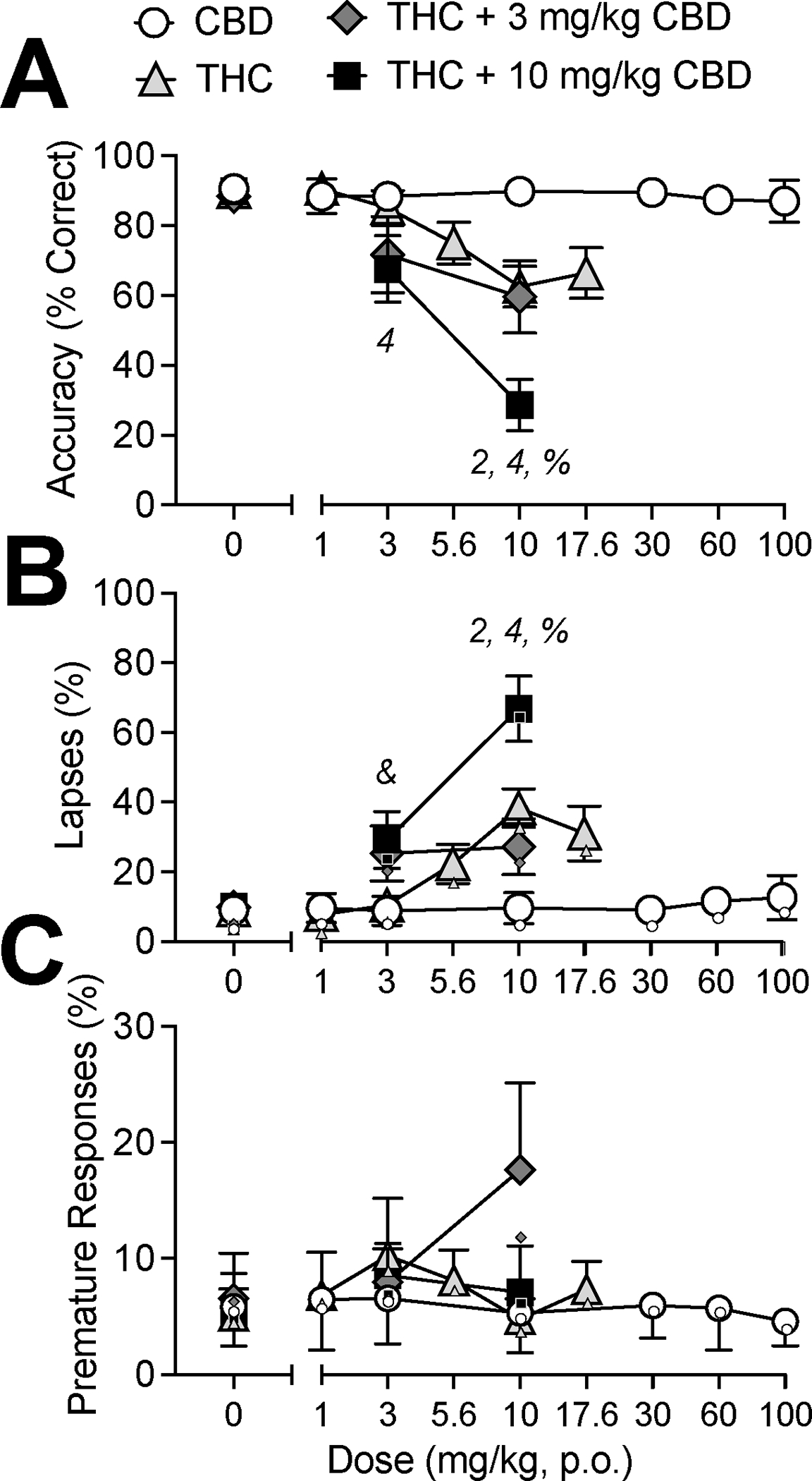 Fig 1.