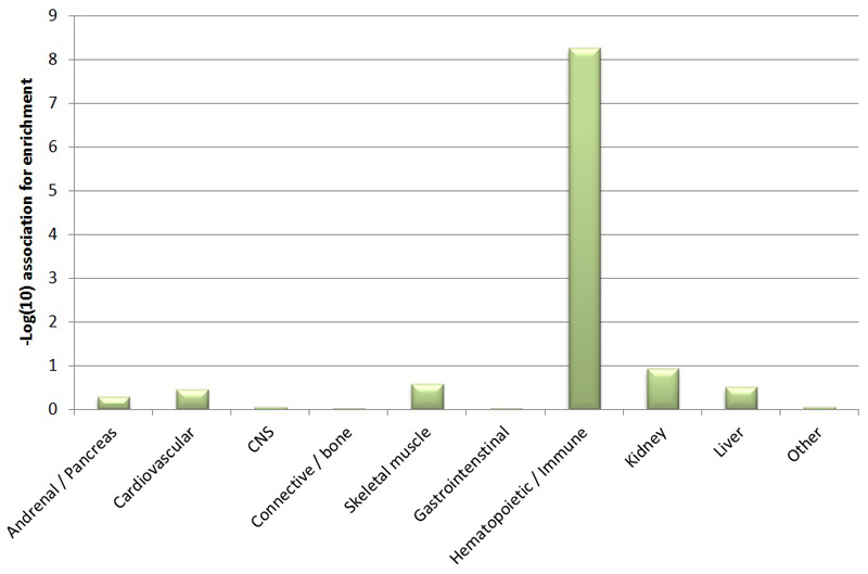 Extended Data Figure 6