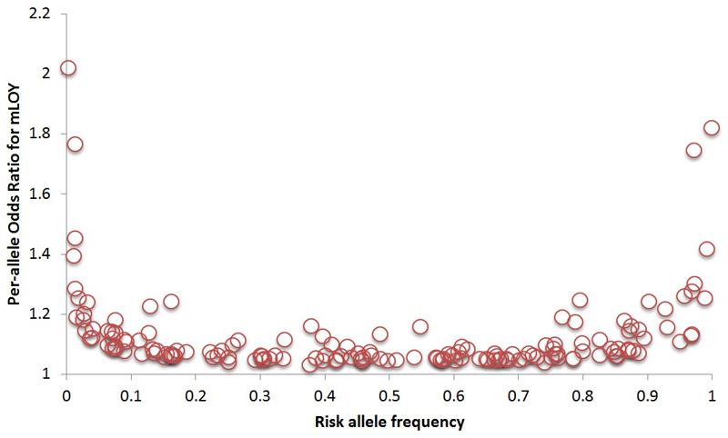 Extended Data Figure 2