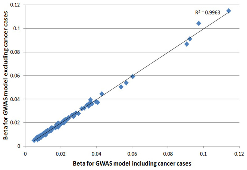 Extended Data Figure 3