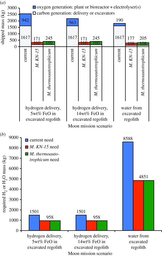 Figure 5.