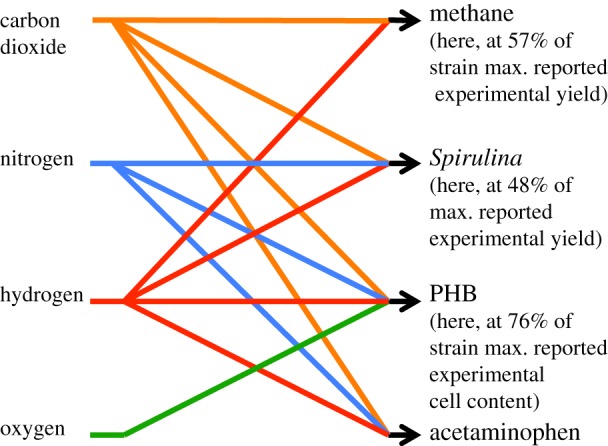 Figure 9.