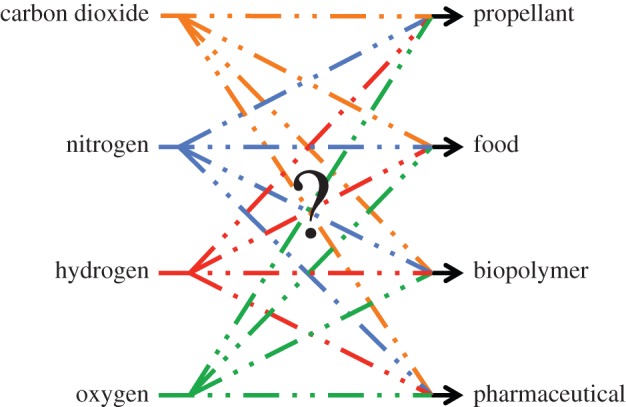 Figure 2.