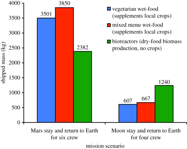 Figure 6.