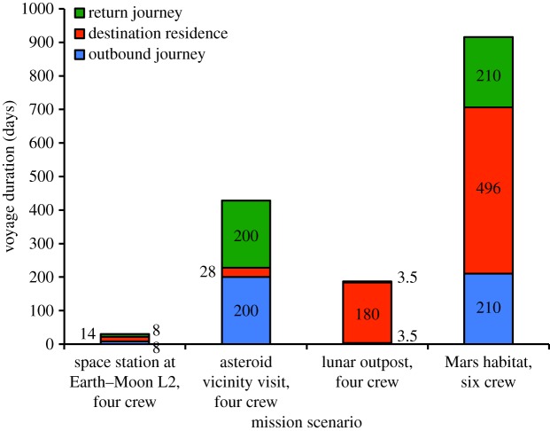 Figure 1.