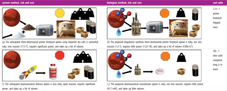 Figure 10.