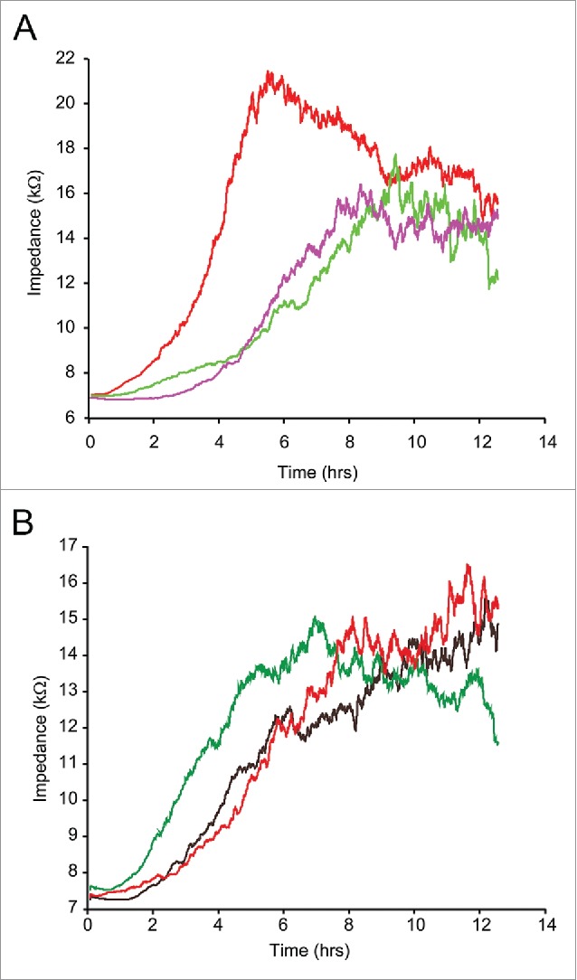 Figure 6.