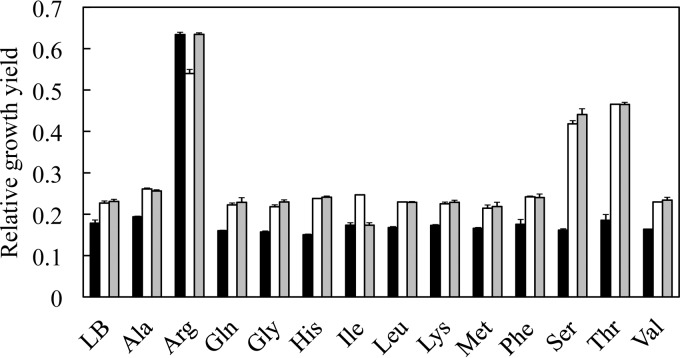 FIG 3 