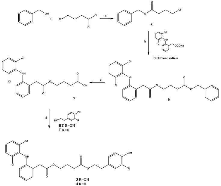 Scheme 2