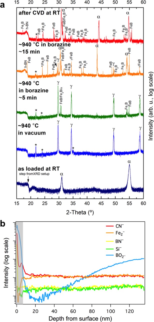 Figure 4