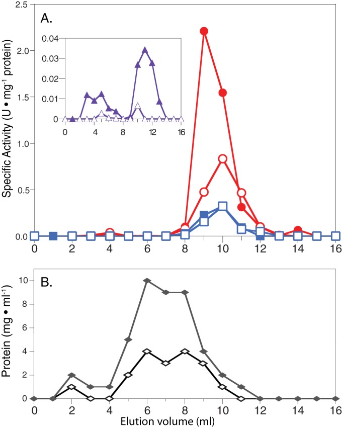 FIG 2 