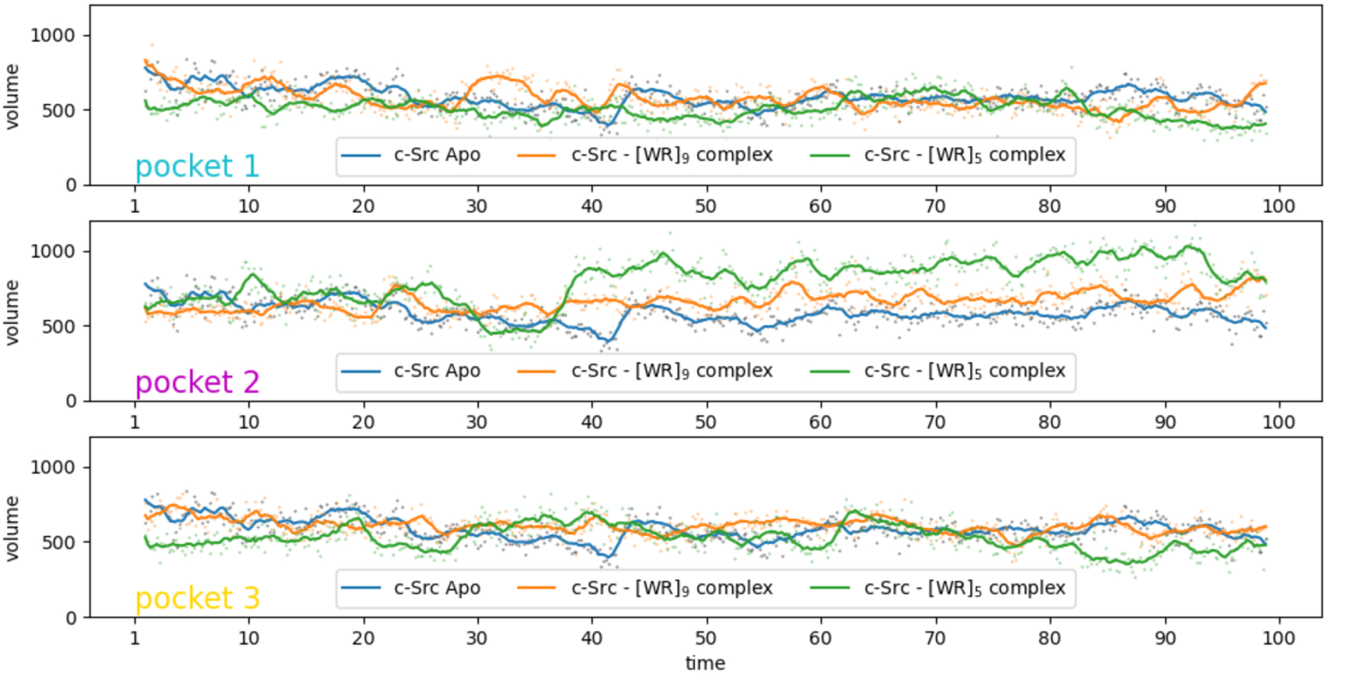 Figure 6.