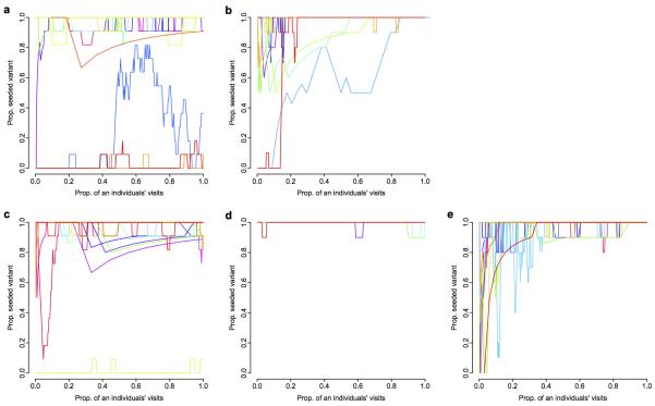 Extended Data Fig. 4