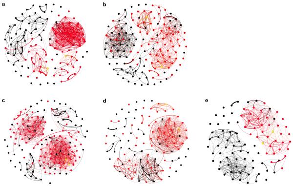 Extended Data Fig. 3