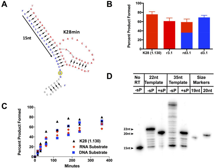 Figure 2.