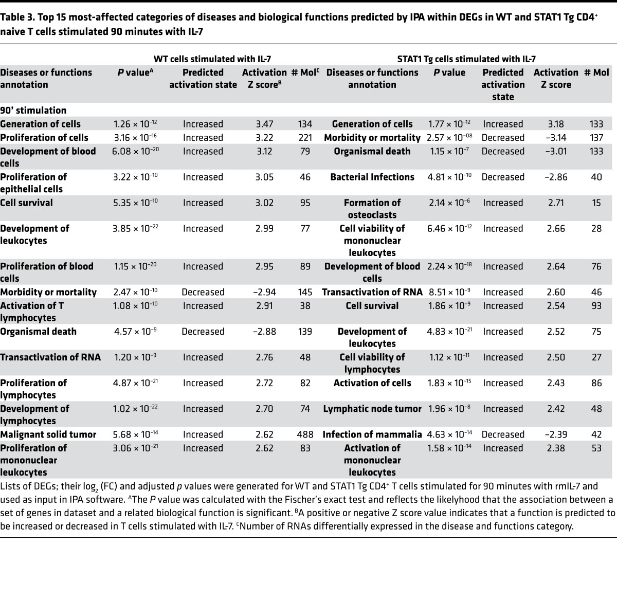 graphic file with name jciinsight-2-96228-g009.jpg