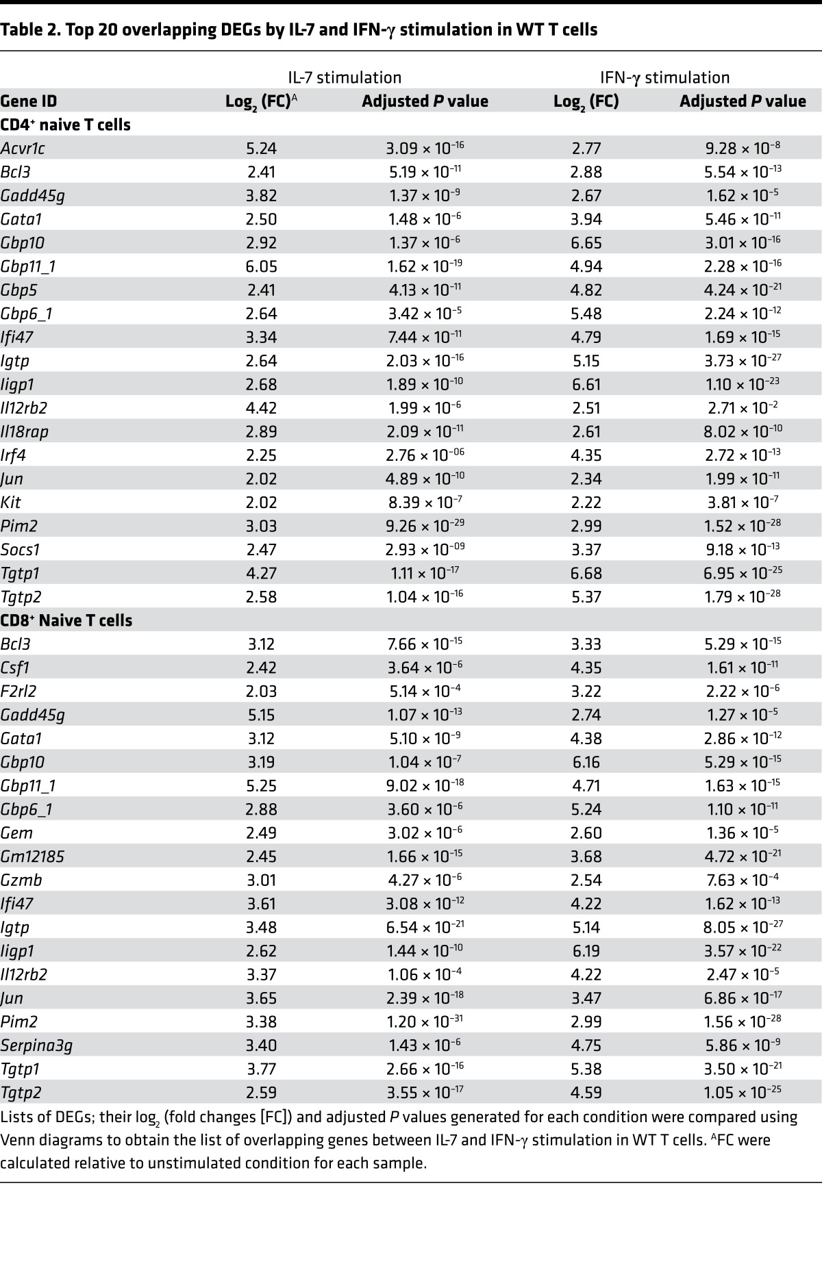 graphic file with name jciinsight-2-96228-g008.jpg