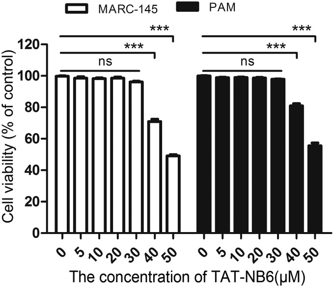 FIG 3