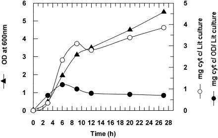 FIG. 1.