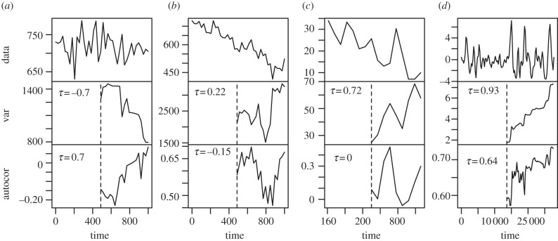 Figure 6.