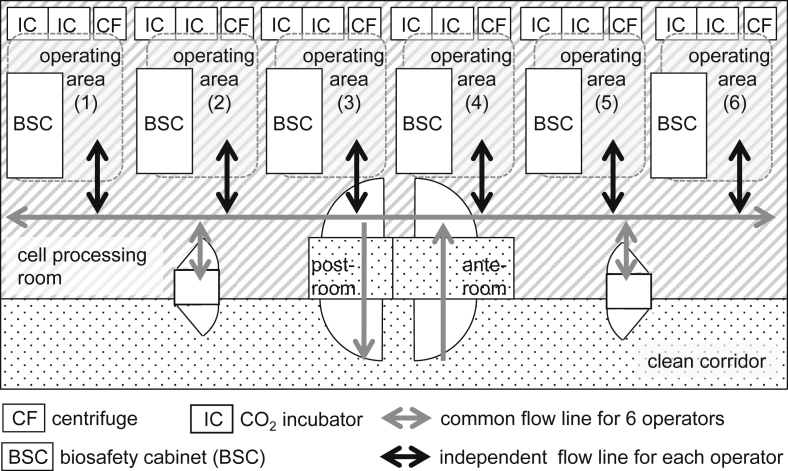 Fig. 2